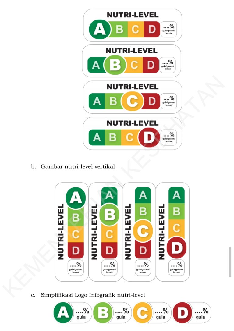 Pelabelan Nutri Level itu Agenda Industri dan Kemenkes untuk Menyesatkan Pengetahuan Konsumen.